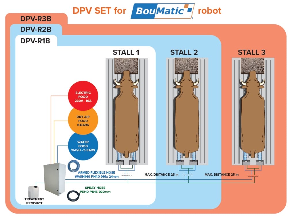 RoboSprayer™ - Klauwen reinigen en desinfecteren in de melkrobot - 1-2-3 boxen - Afbeelding 8