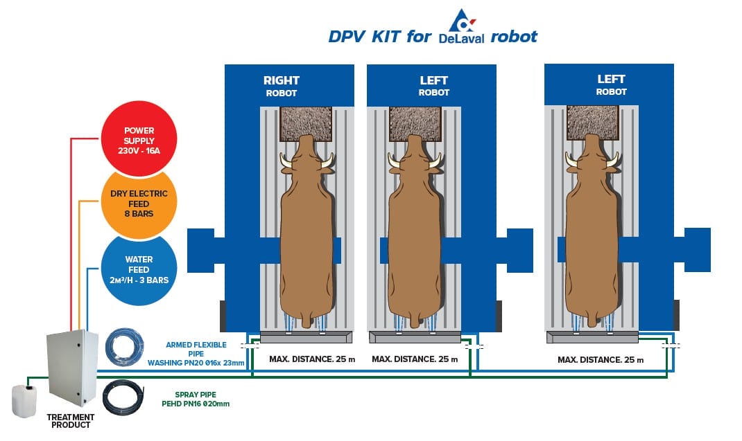 RoboSprayer™ - Klauen waschen im Melkroboter - 1 oder 2 box system – Bild 9
