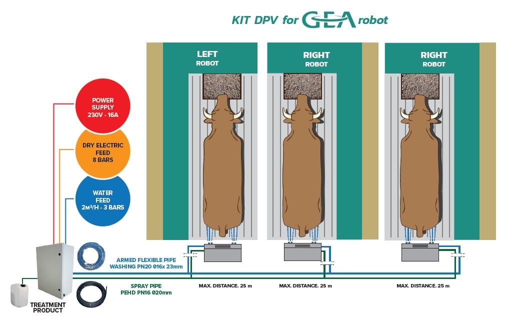 RoboSprayer™ - Klauwen reinigen en desinfecteren in de melkrobot - 1-2-3 boxen - Afbeelding 10