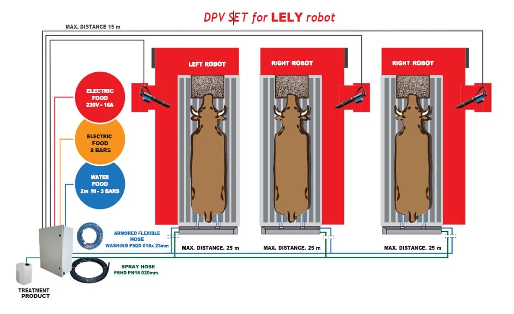 RoboSprayer™ - Klauwen reinigen en desinfecteren in de melkrobot - 1-2-3 boxen - Afbeelding 11